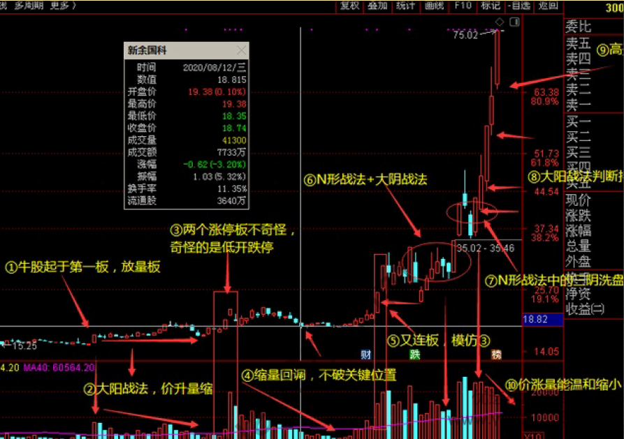 交易老手主力建仓信号之量价关系和个人对当下大盘看法 PDF文章