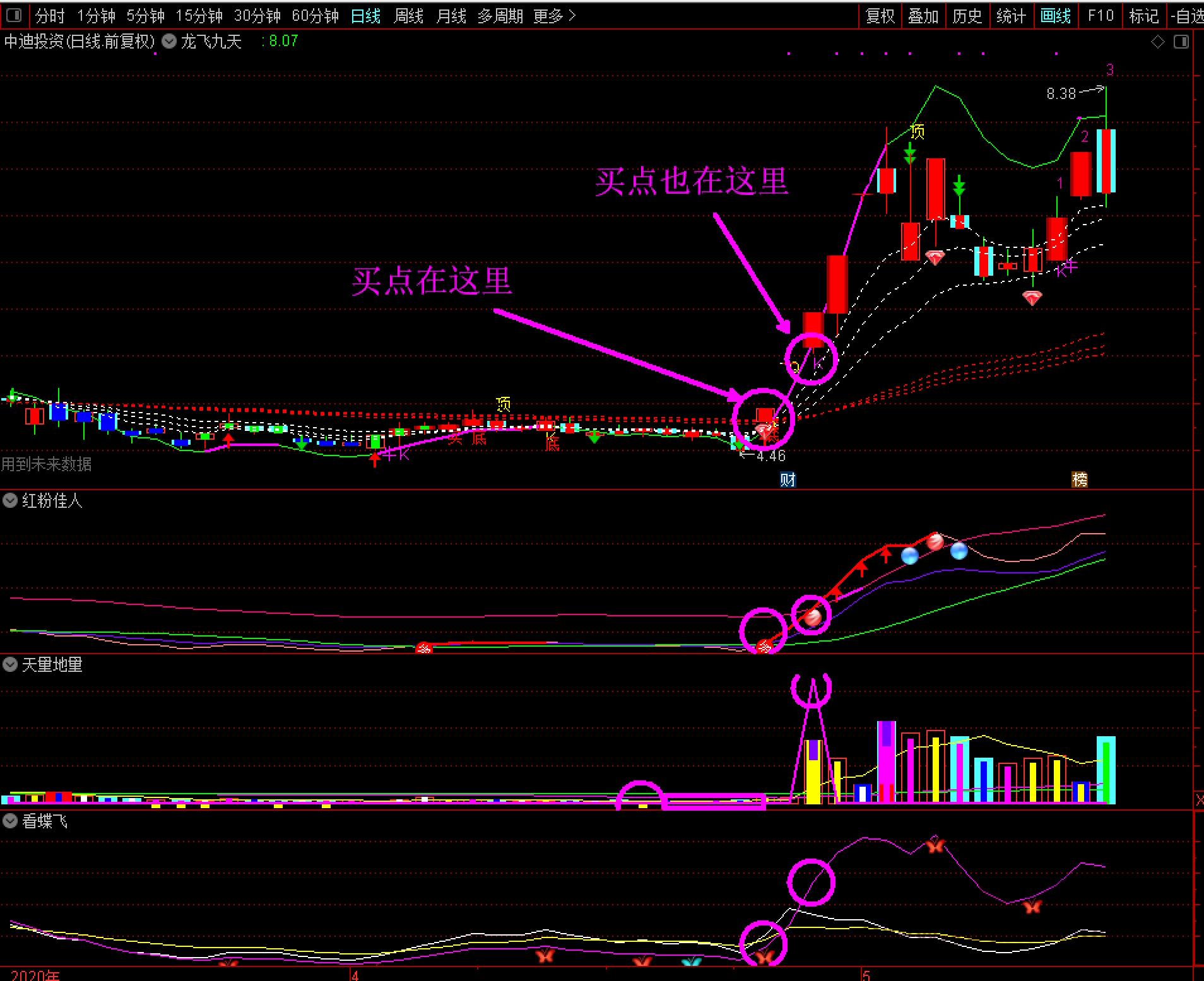 萧啸龙飞九天指标公式套装