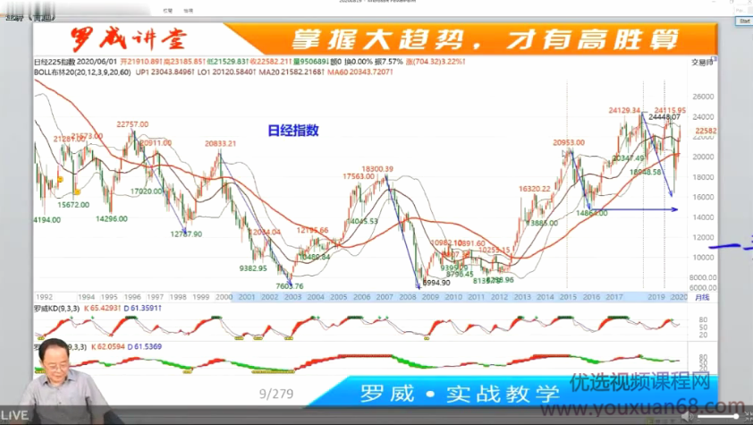 罗威要你赢实战教学总复习9.19上午+下午视频 4视频