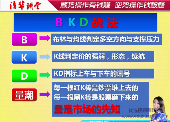 张清华20201218直播课-BKD战法 高清视频