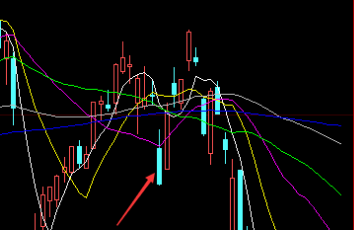 无浊之隅丨庄股教学——看懂和会做
