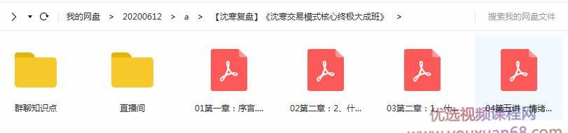 沈寒复盘毕业班《沈寒交易模式核心终极大成班》