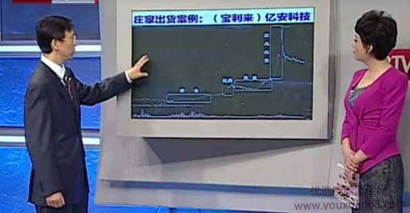 谷为陵大资金操盘手解析视频