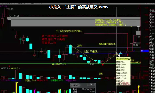小龙女“王牌”的实战意义视频课
