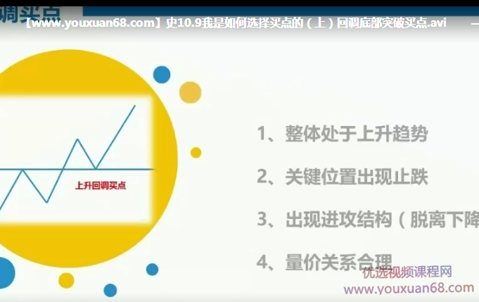 【史月波】我是如何选择买点的共5集