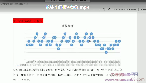知网等鱼来2019择时择股尾盘高胜率战法系统课程(视频+文档）