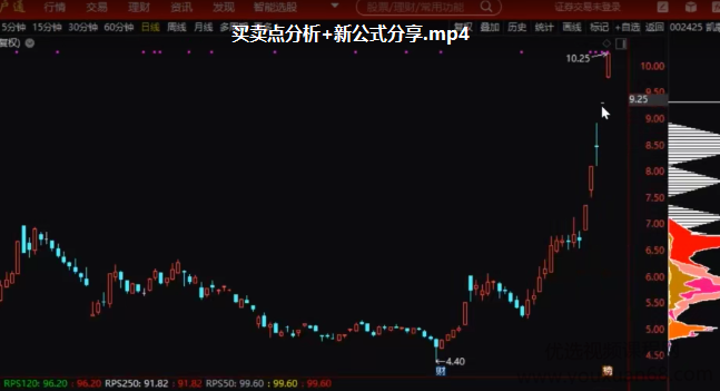 有股仙气 2020年仙姐趋势复利实战训练营