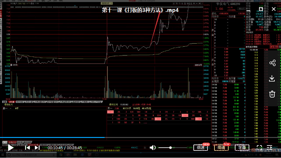 游资训练营之共闯江湖