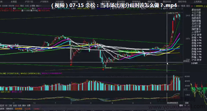 【小黄牛】余松-量学十八招公开课合集包