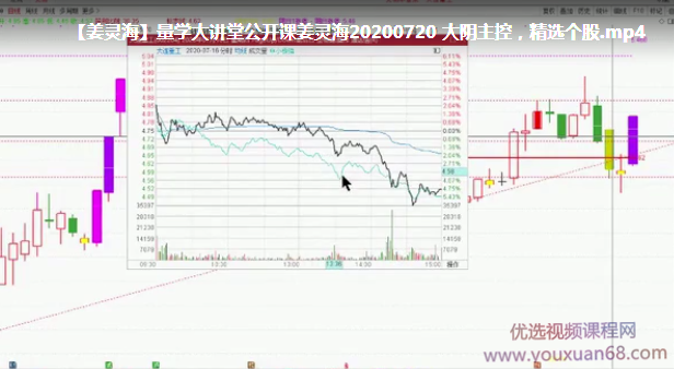 量学大讲堂公开课姜灵海20200720 大阴主控，精选个股
