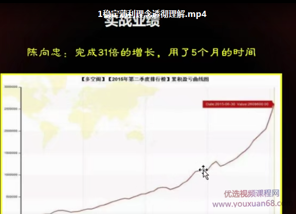 陈向忠内训视频课程