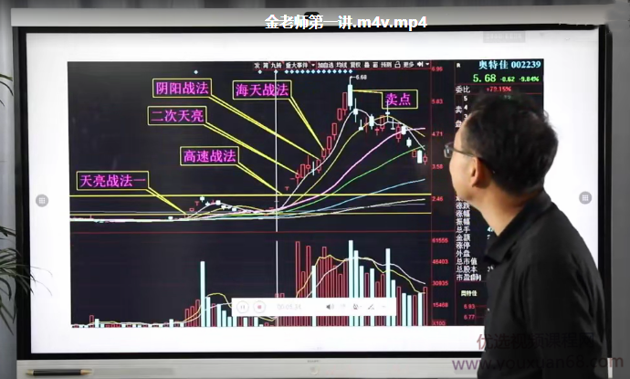 金老师天亮战法