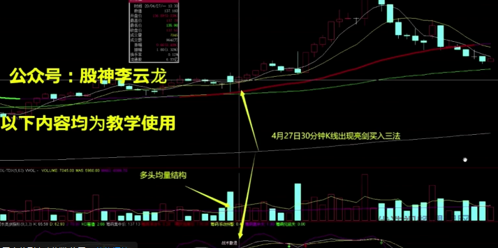 【李团长】2020年股神李云龙亮剑战法视频+讲义+指标公式