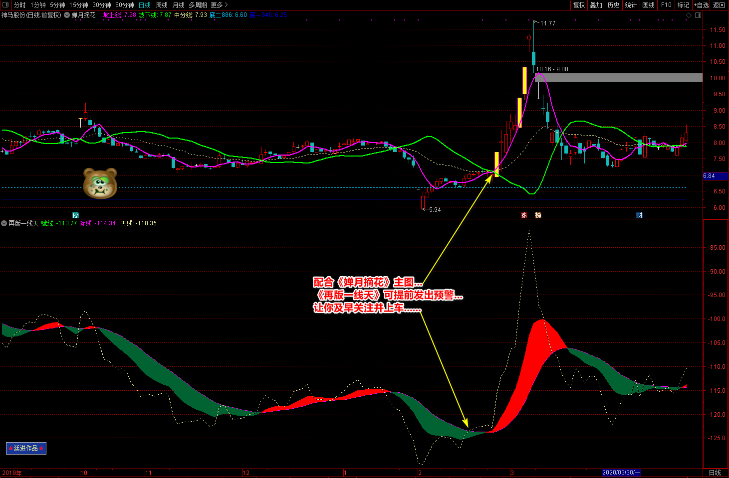 2020廷进再版一线天和蝉月摘花指标[通达信]