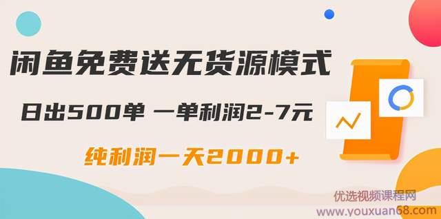 闲鱼免费送无货源模式是如何日出500单的？一单利润2-7元纯利润一天200...