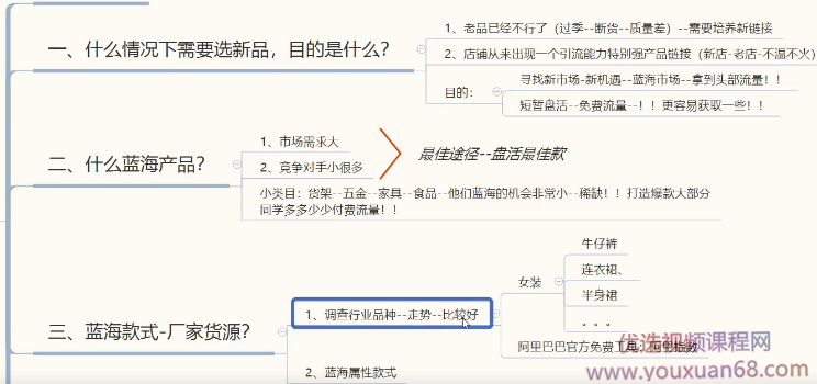 亚文教育-如何选出行业有潜力的产品