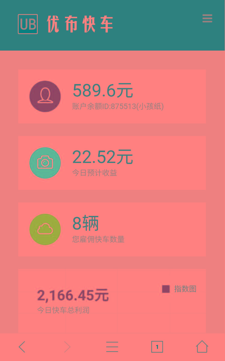 新投资返利分红系统-优布快车复利程序源码