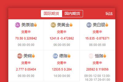 富盈国际微盘点位盘yii高端系列+国内国外期货盘+带直播页面+完整数据
