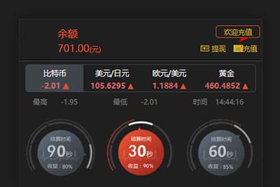 【新版时间盘】第一版二开微交易时间盘金属时间盘-+财经资讯+带微信登录