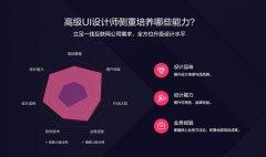 突破设计瓶颈：完成从初级UI设计师到高级UI设计师的转变