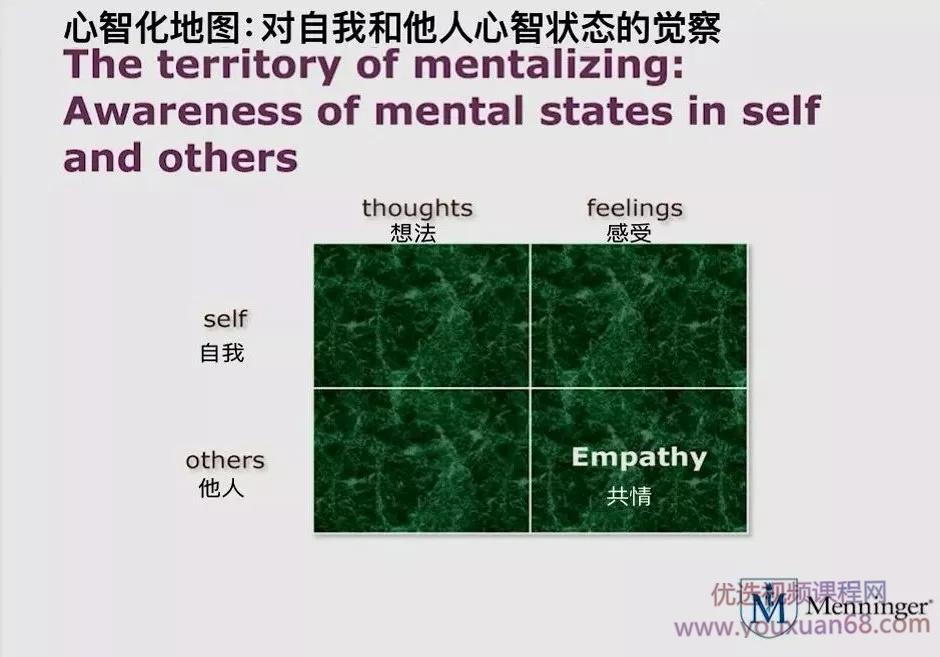 Jon Allen讲「如何提升咨询师和父母的功能」—心智化的方法与技术