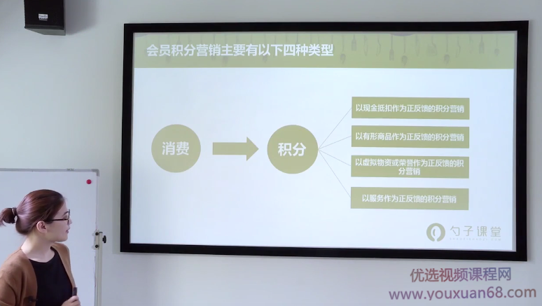 【利润增长】会员积分营销