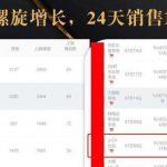 抖音7天螺旋Feed共振叠加连爆玩法，30天从0到1100万的抖音卖货底层逻辑...