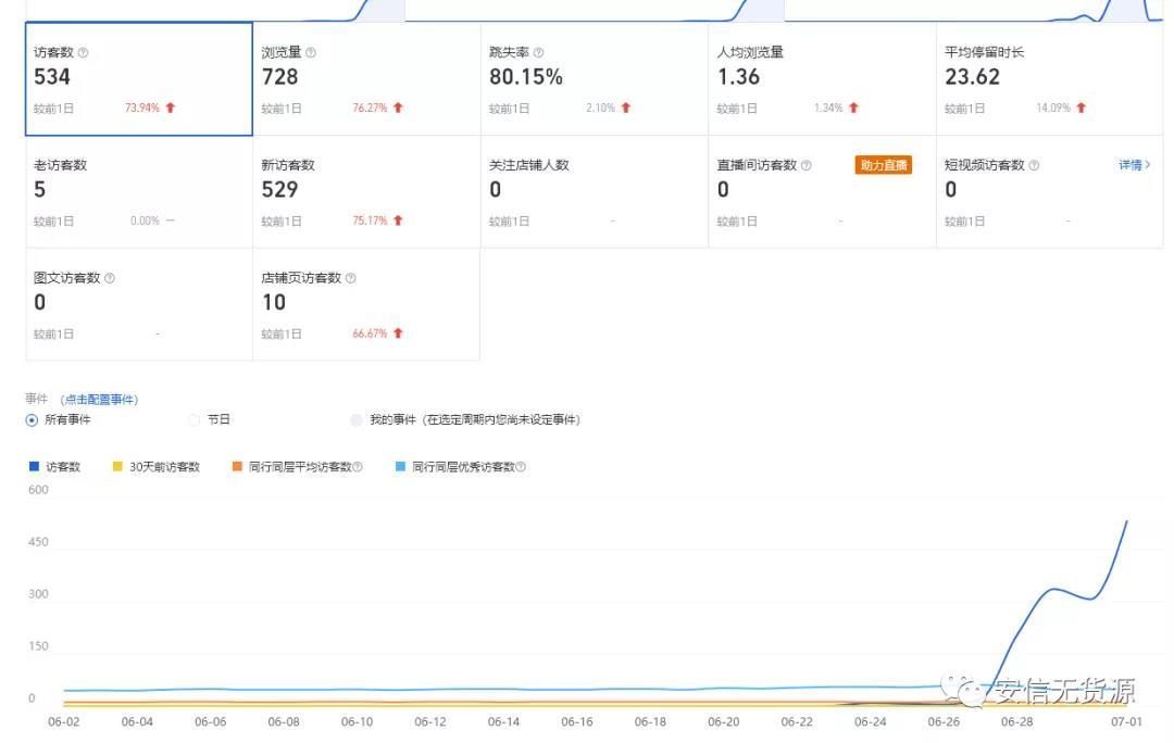 安信无货源3.0：-三种爆发玩法集合