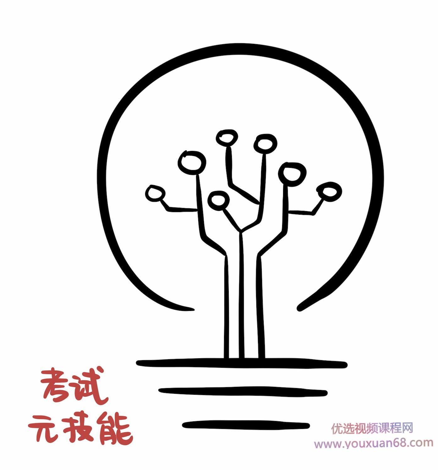 小能熊 考试元技能训练营 | 21天打造「受益终身」的超强考试能力