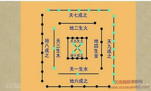 云龙山老怪梁厚德2017风水专业班阳宅风水加八字五行